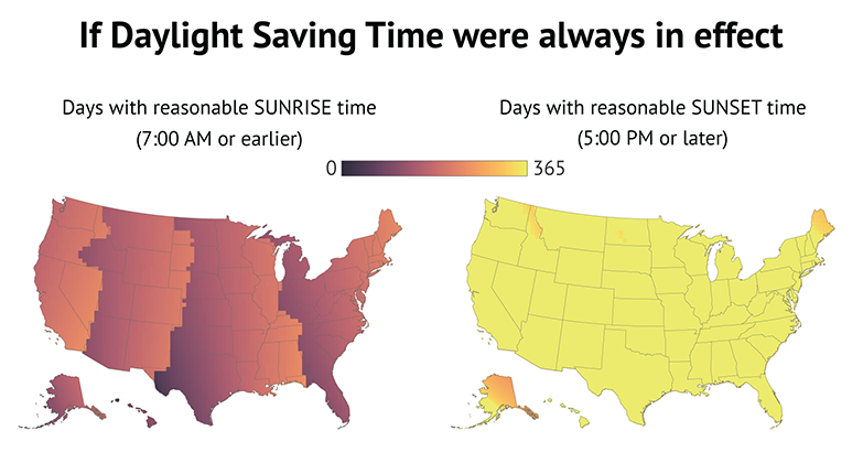 daylight-saving-time-has-ended-it-really-should-go-on-forever-info