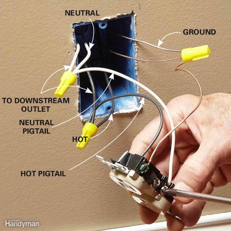 Wiring In Electrical Outlet