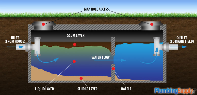 How A Septic System Works Cross Section 1 