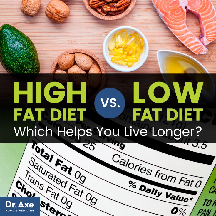 Low-Carb, High-Fat Diet vs. Low-Fat: Which Lowers Mortality?