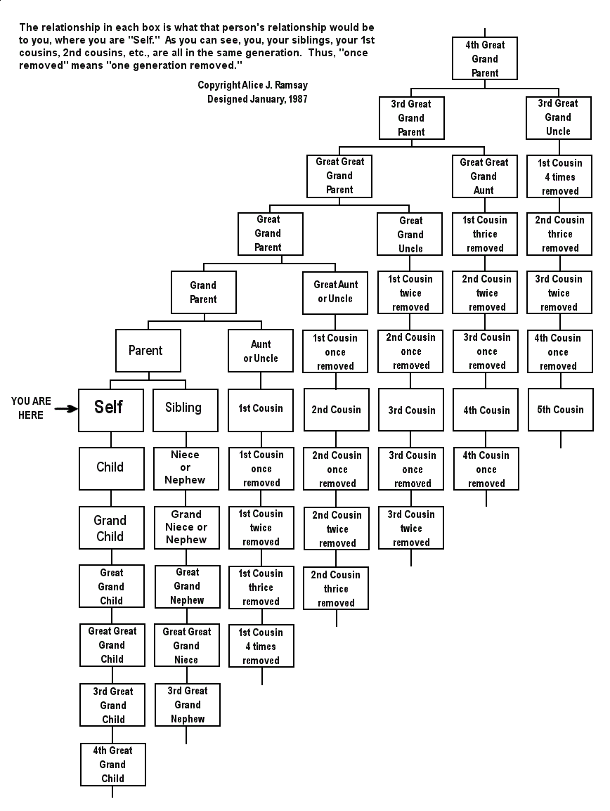 what-are-second-cousins-vs-cousins-once-removed-info-you-should-know